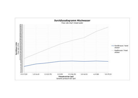 Duravit Wave Yerden Küvet Bataryası, Paslanmaz Çelik (Sıva Üstü Grubu),WA5250000070 - 2